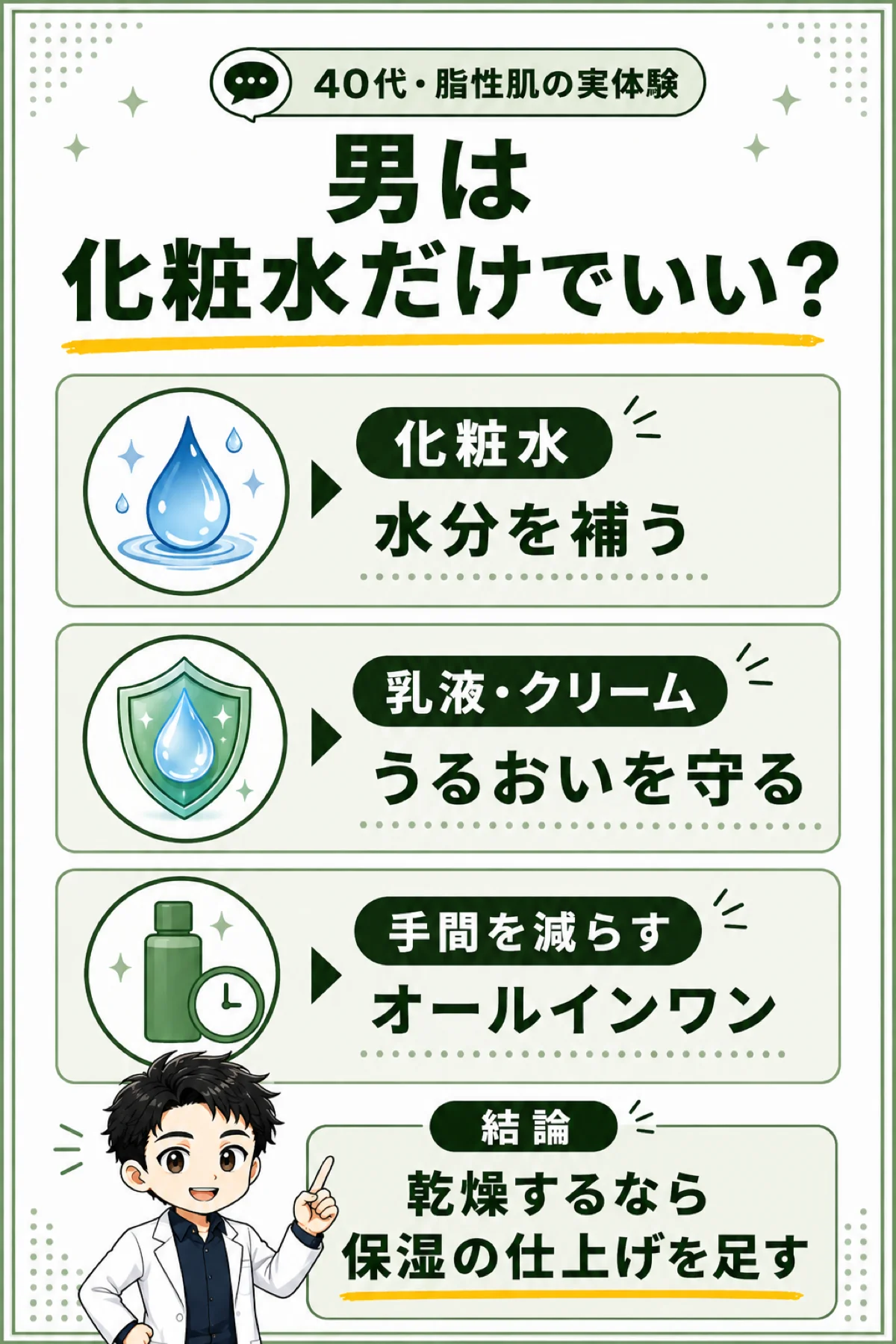 男は化粧水だけでいいかを、化粧水・乳液やクリーム・オールインワンの役割から判断する縦型図解