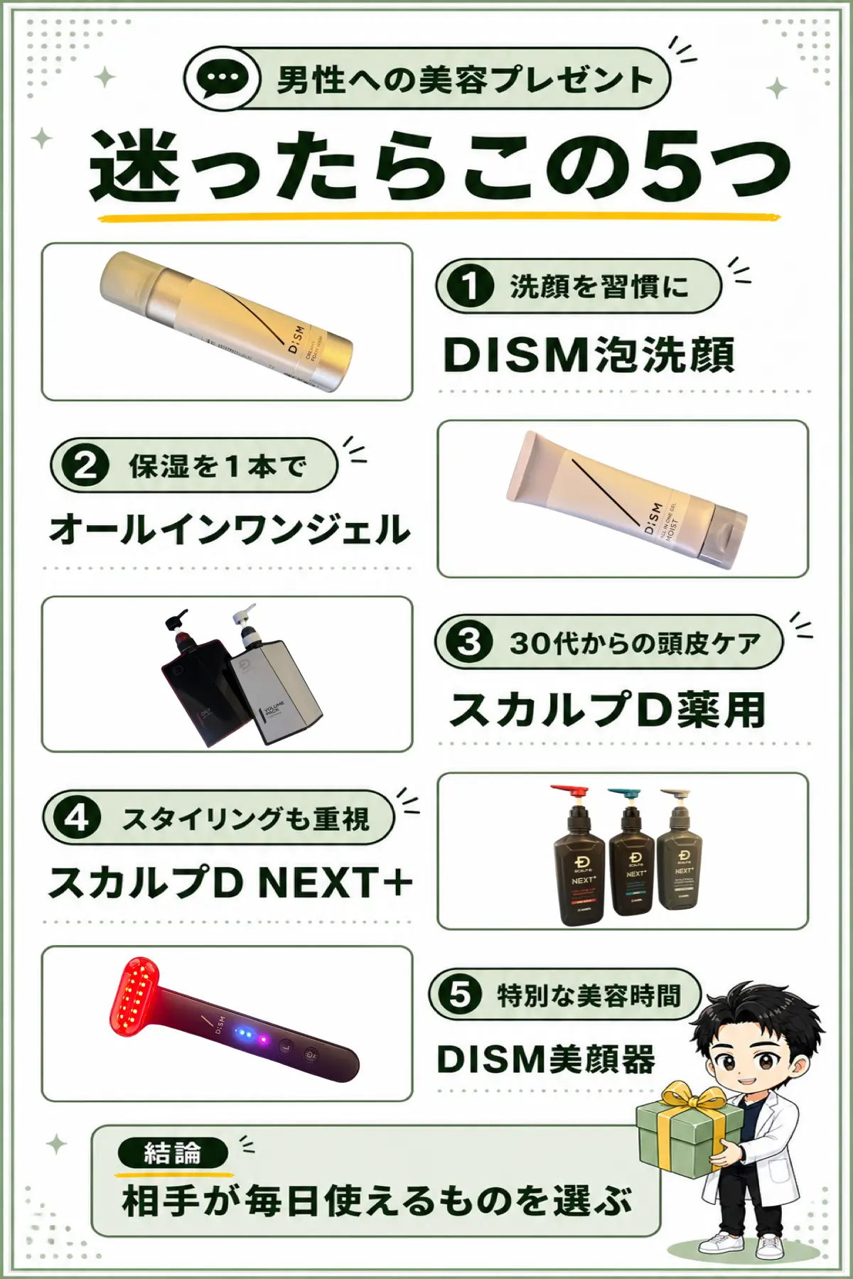 洗顔・保湿・頭皮ケア・美容機器から男性への美容プレゼント5商品を選ぶ縦型図解