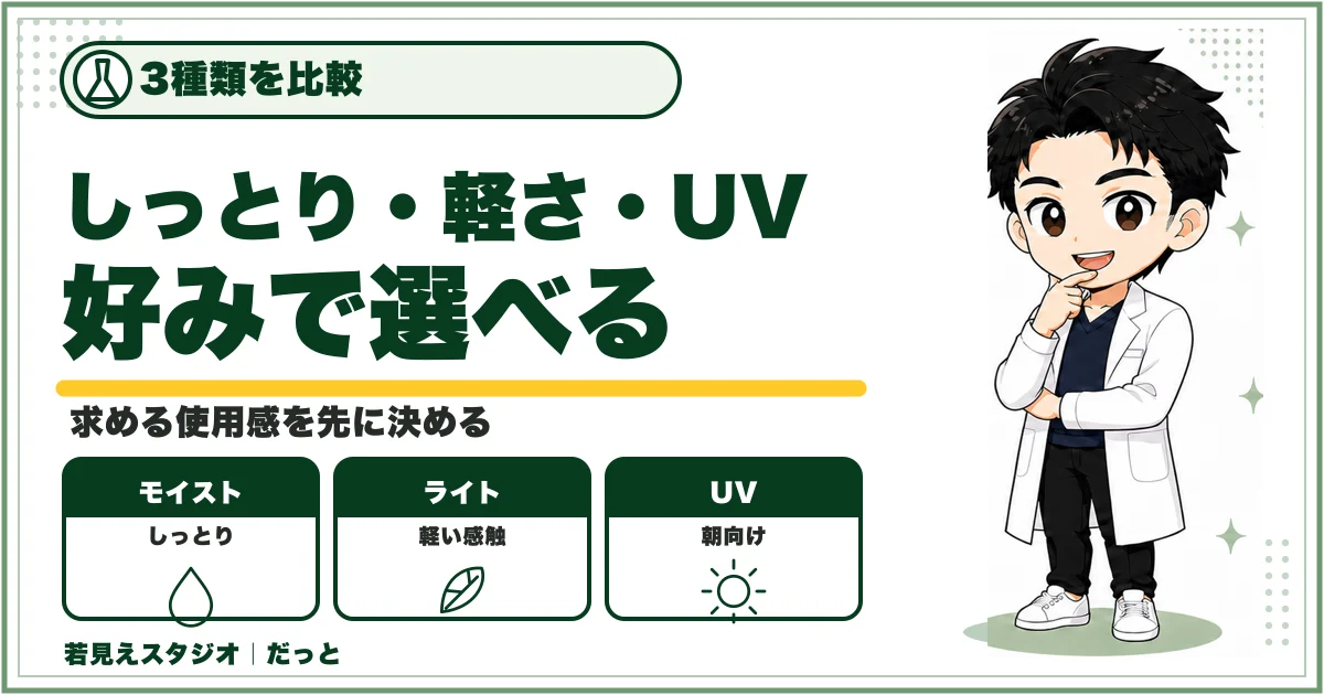 DISMオールインワンジェルのモイスト・ライト・UVを、しっとり感や軽さで比較した図解