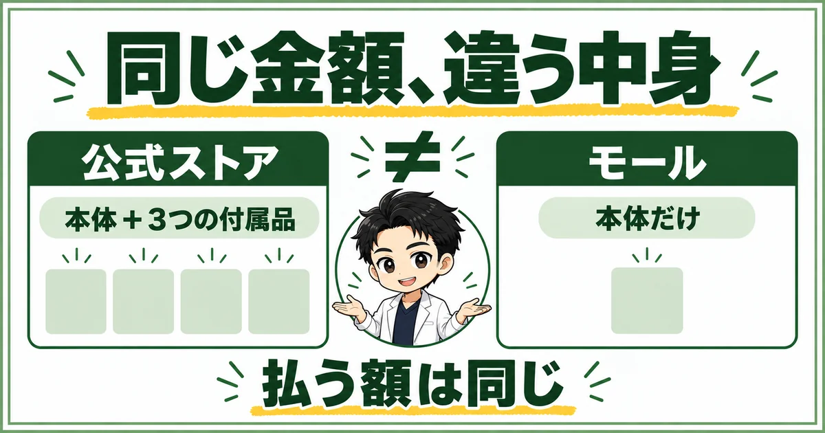 同じ金額でも公式ストアは付属品つき、モールは本体だけという予約先の違いを示す図解