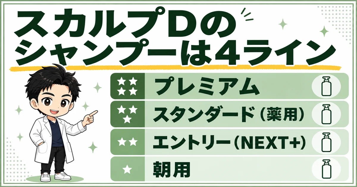 スカルプDのシャンプーが、プレミアム・スタンダード(薬用)・エントリー(NEXT+)・朝用の4ラインに分かれていることを示す図解