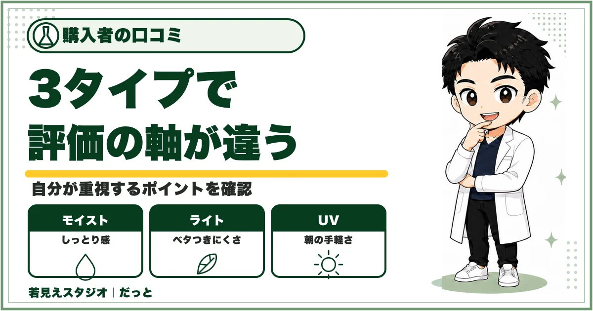DISMオールインワンジェル3種類の口コミで目立った、しっとり感・軽さ・朝の手軽さを示す図解