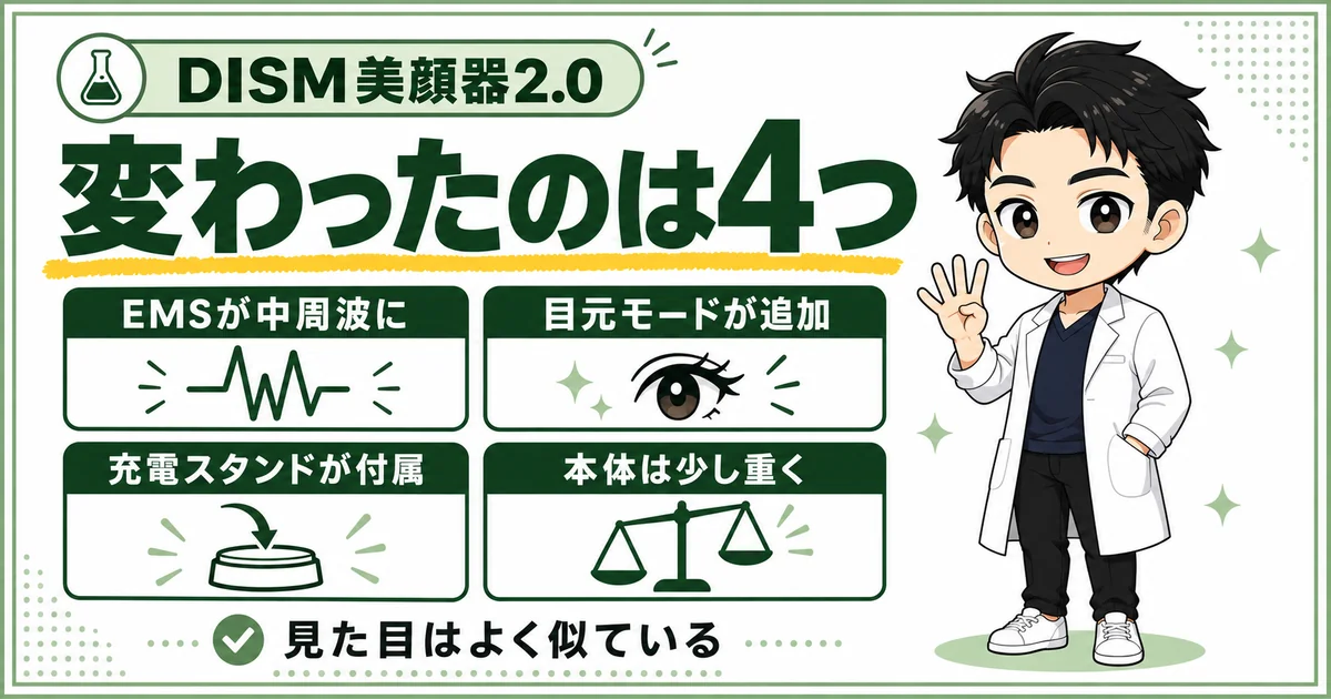 DISM美顔器2.0が現行品から変わったEMS、目元モード、充電スタンド、本体重量の4点を並べた図解