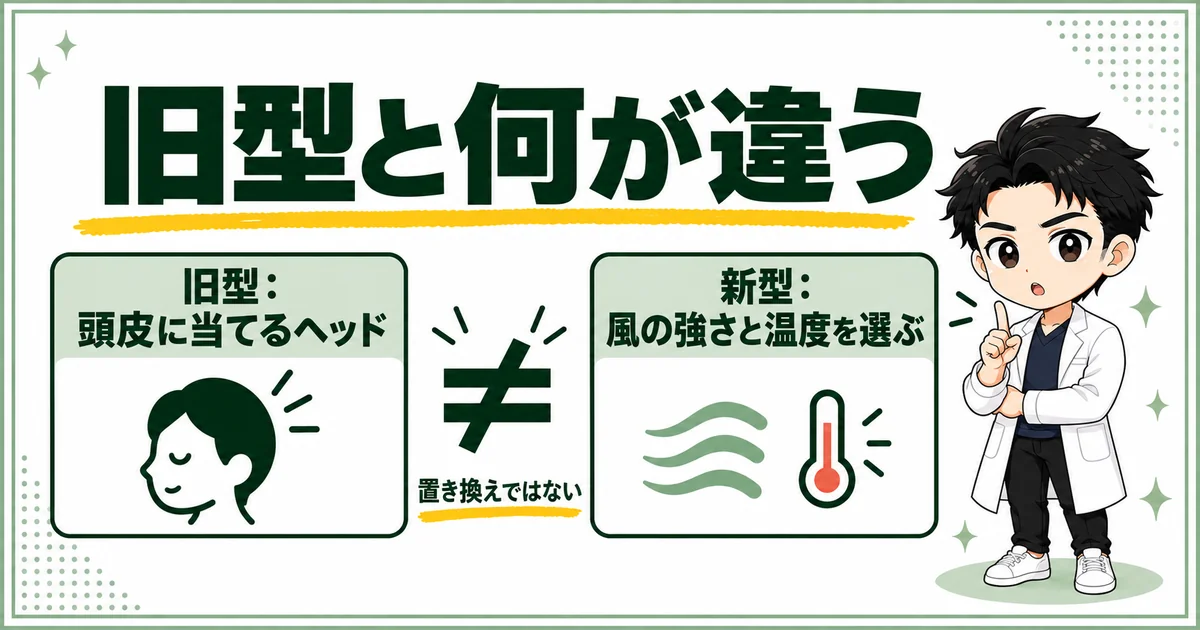 旧型は頭皮に当てる振動ヘッド、新型は温度と風量を選ぶ設計だと対比するスカルプDドライヤーの比較図解