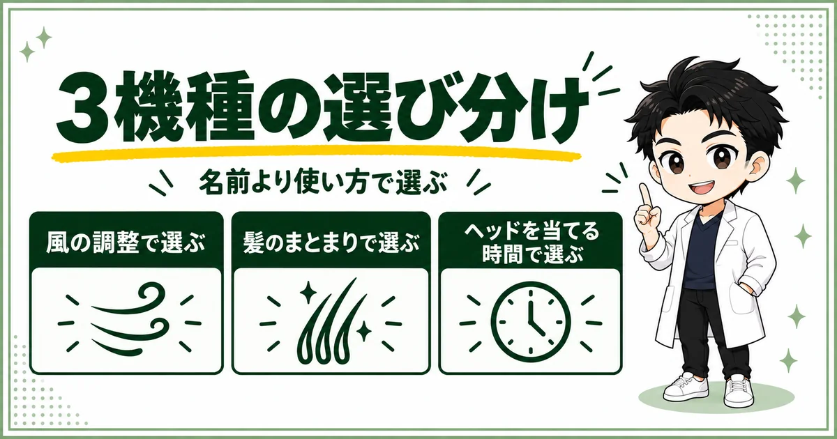 頭皮向けドライヤーを風の調整・髪のまとまり・ヘッドを当てる時間の3つの軸で選び分ける図解