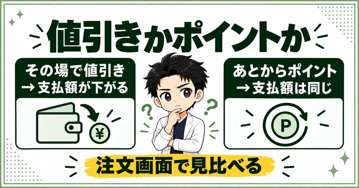 その場で値引きされる買い方とあとからポイントで戻る買い方の違いを比べる予約先の図解