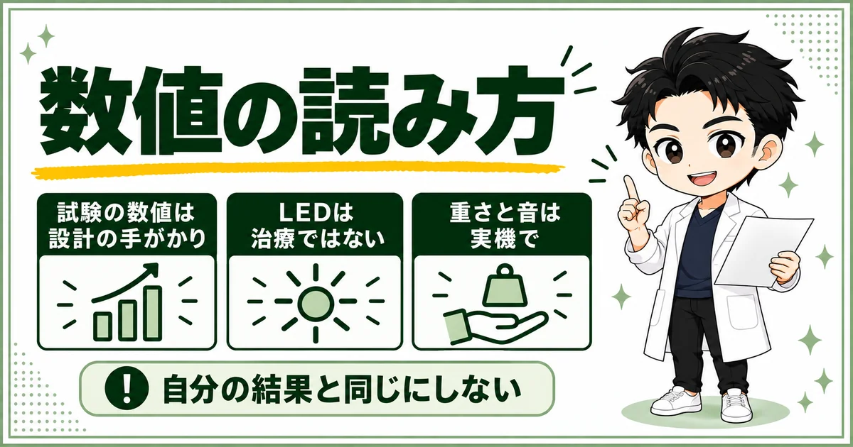 メーカーの試験数値とLEDの位置づけ、重さや音は実機で確かめる点を整理した図解