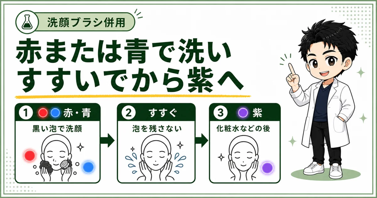 洗顔ブラシの赤または青で洗顔しすすいでから紫を使う流れをまとめた図解