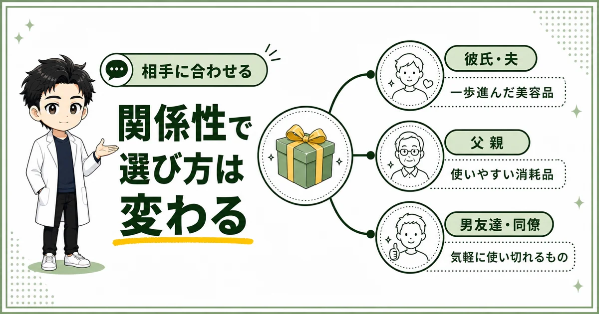 彼氏や夫・父親・男友達や同僚との関係に合わせた美容プレゼントの選び方