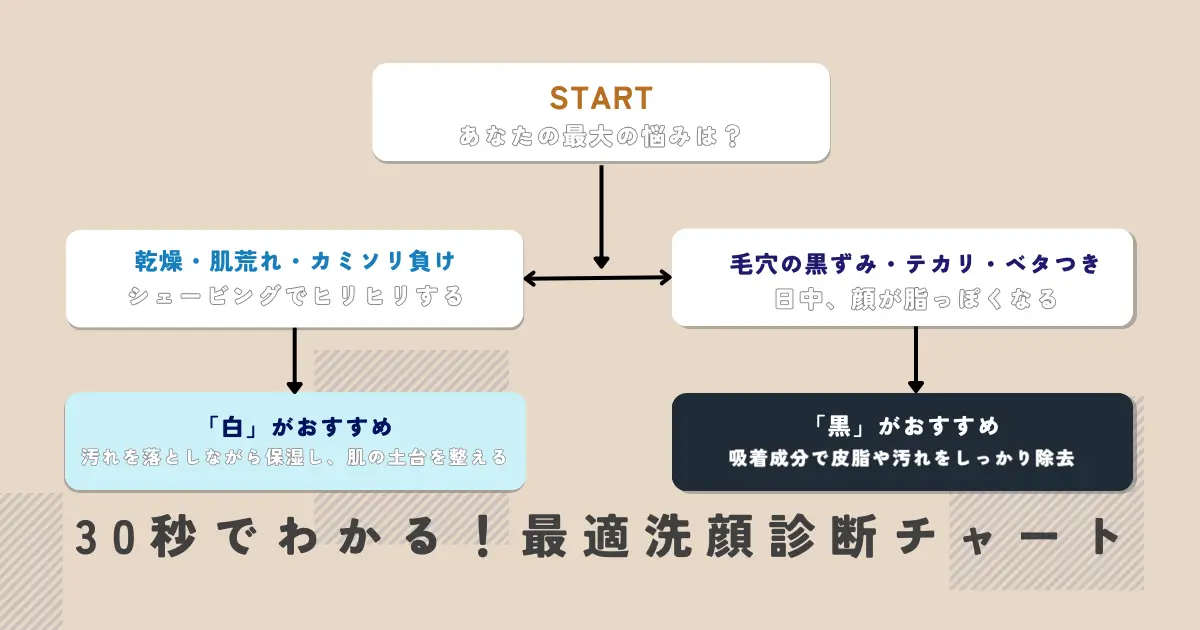 dism-foam-face-wash-black-which-one