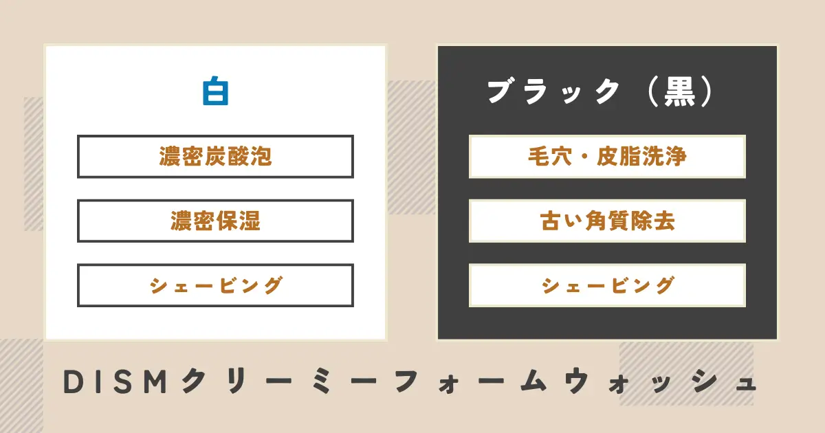 dism-foam-face-wash-component