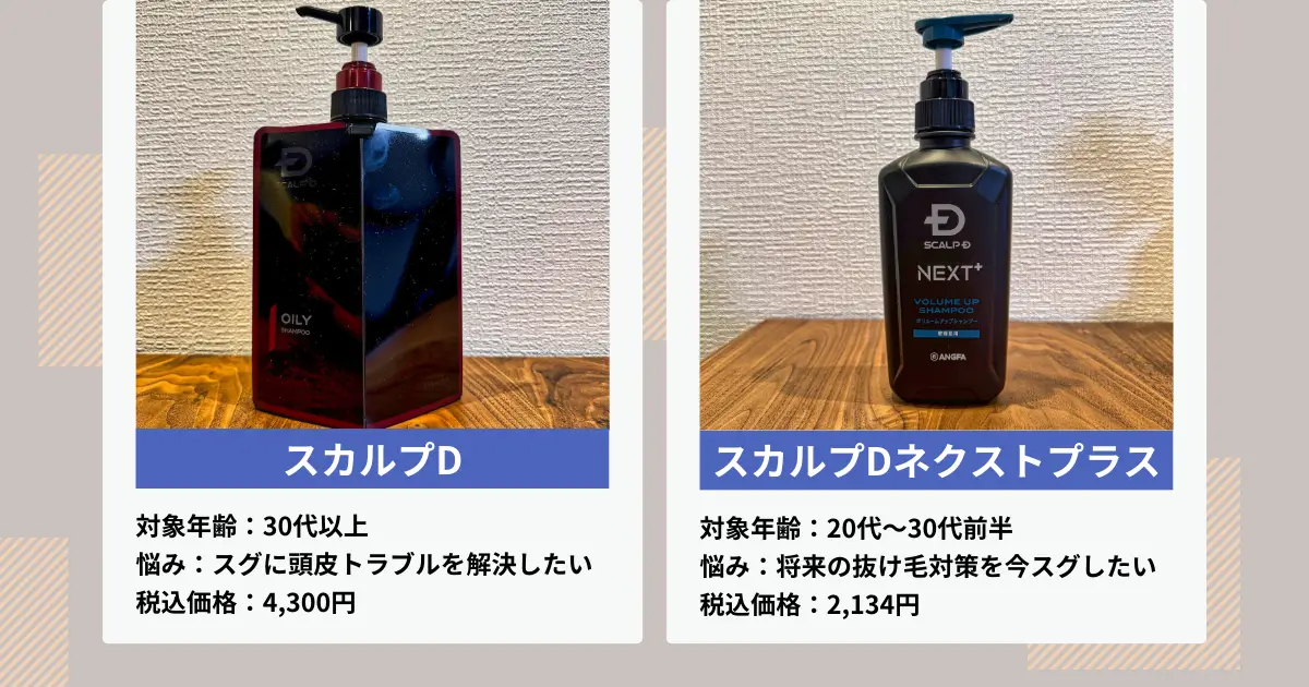 scalpd-next-plus-difference