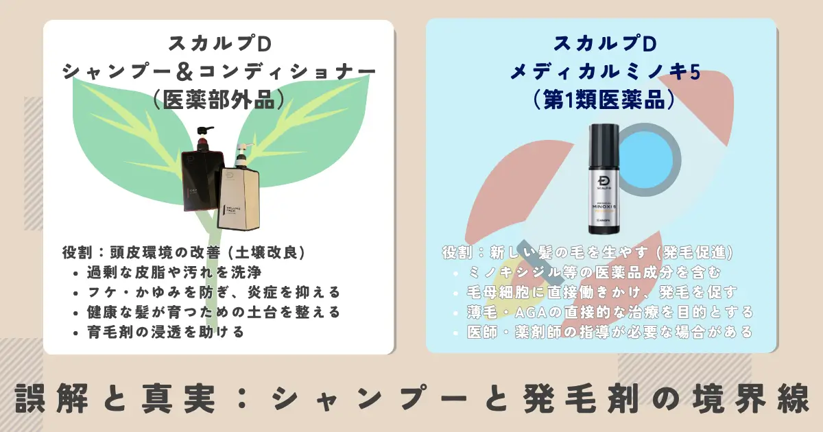 scalpd-shampoo-thinning-hair