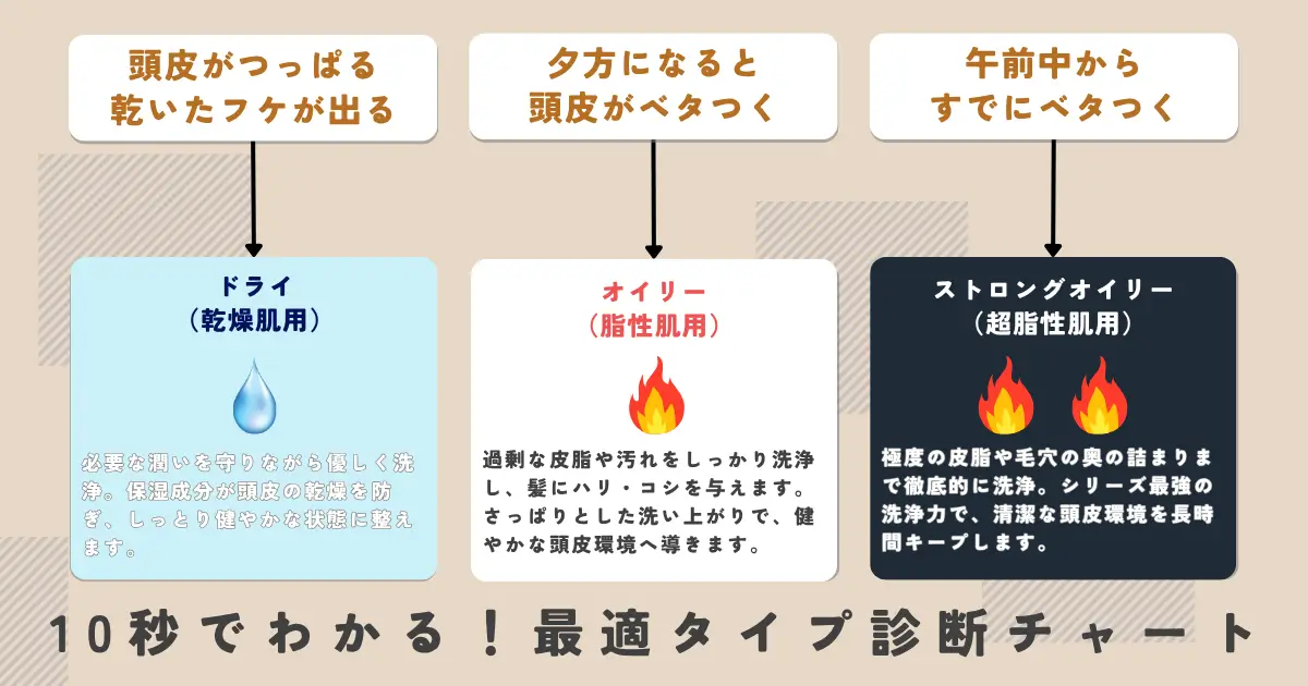 scalpd-shampoo-type